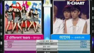 1st Week of JUNE 2010 K-Chart (2010.6.4) 1. Bonamana - Super Junior